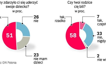 Politycy spierają się, jak wychowywać dzieci