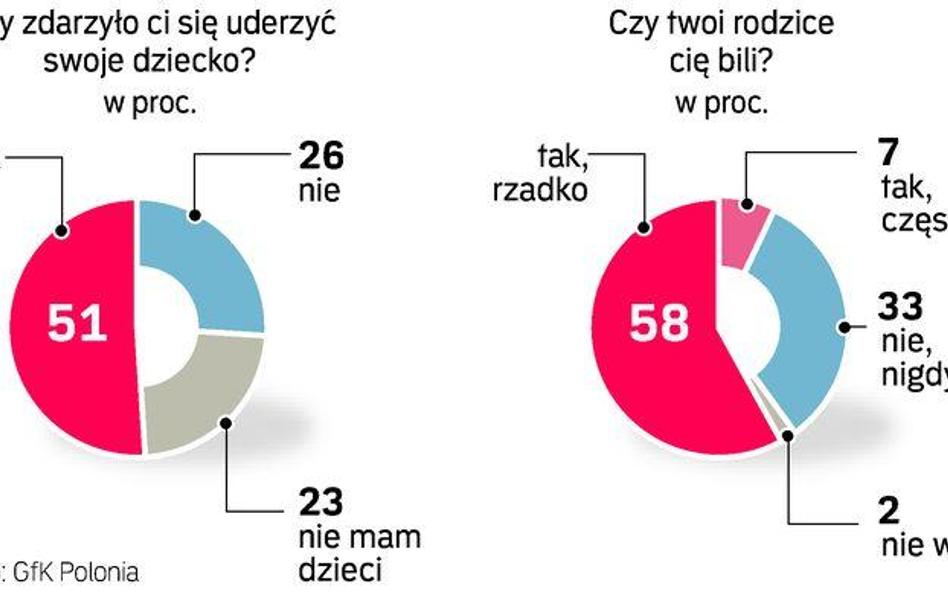 Politycy spierają się, jak wychowywać dzieci