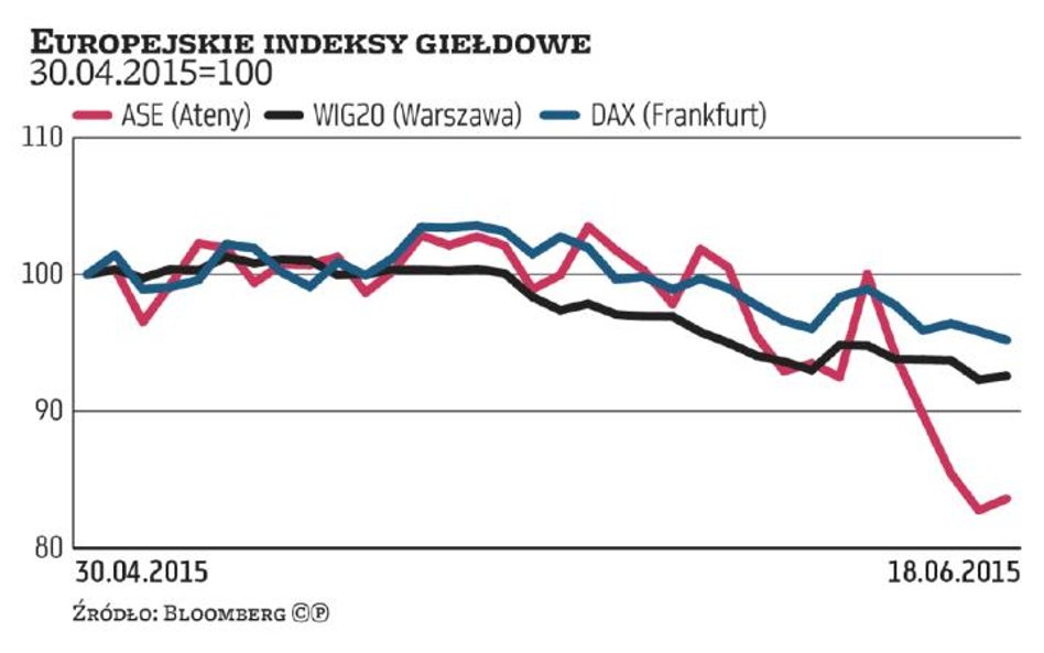 Powszechny brak wiary w porozumienie z Grecją