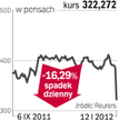 Kiepskie święta i perspektywy