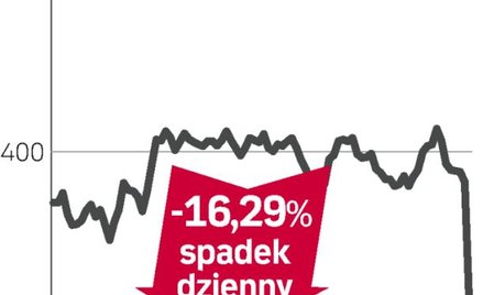 Kiepskie święta i perspektywy