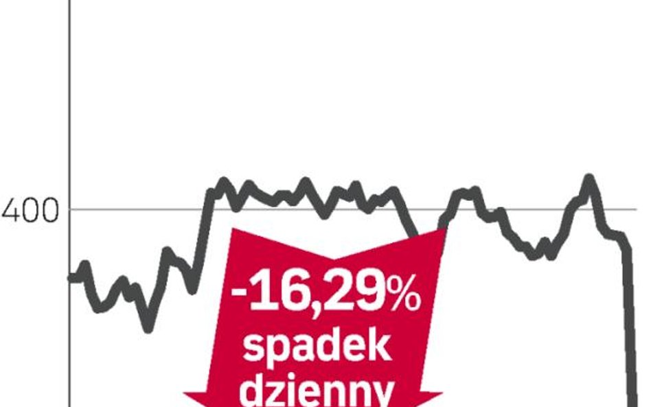 Kiepskie święta i perspektywy