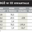 Poprawia się jakość portfela kredytowego