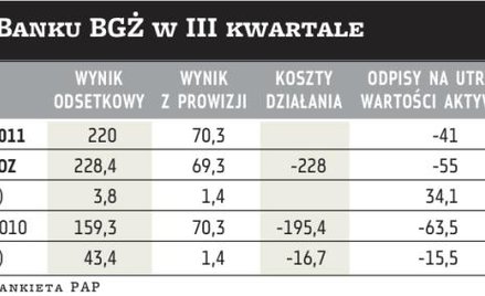 Poprawia się jakość portfela kredytowego