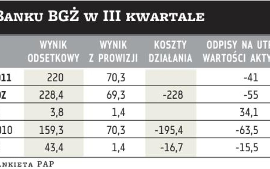 Poprawia się jakość portfela kredytowego