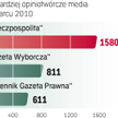 „Rz” liderem w rankingu cytowań