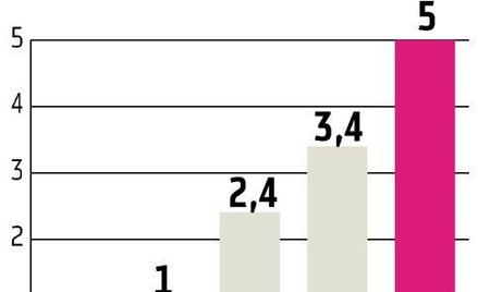 Nokaut.pl: Debiut giełdowy w połowie 2011 roku