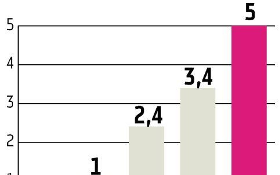 Nokaut.pl: Debiut giełdowy w połowie 2011 roku