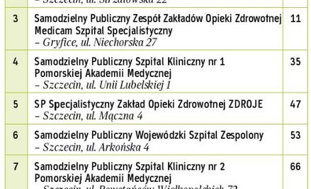 Najlepsze w województwie