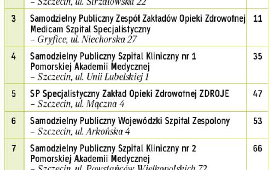 Najlepsze w województwie