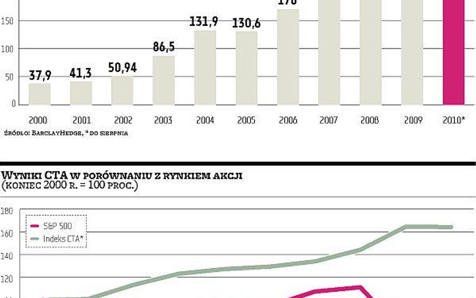 Jak wygląda nadzór nad rynkiem pochodnych w USA