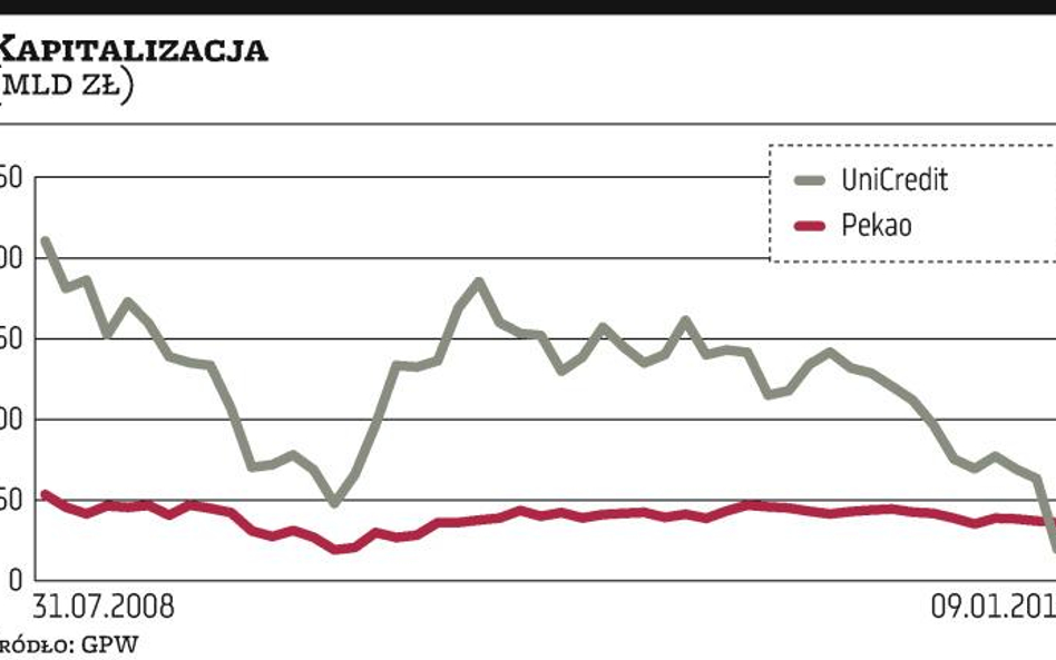 Bank Pe­kao war­t wię­cej niż je­go wła­ści­ciel