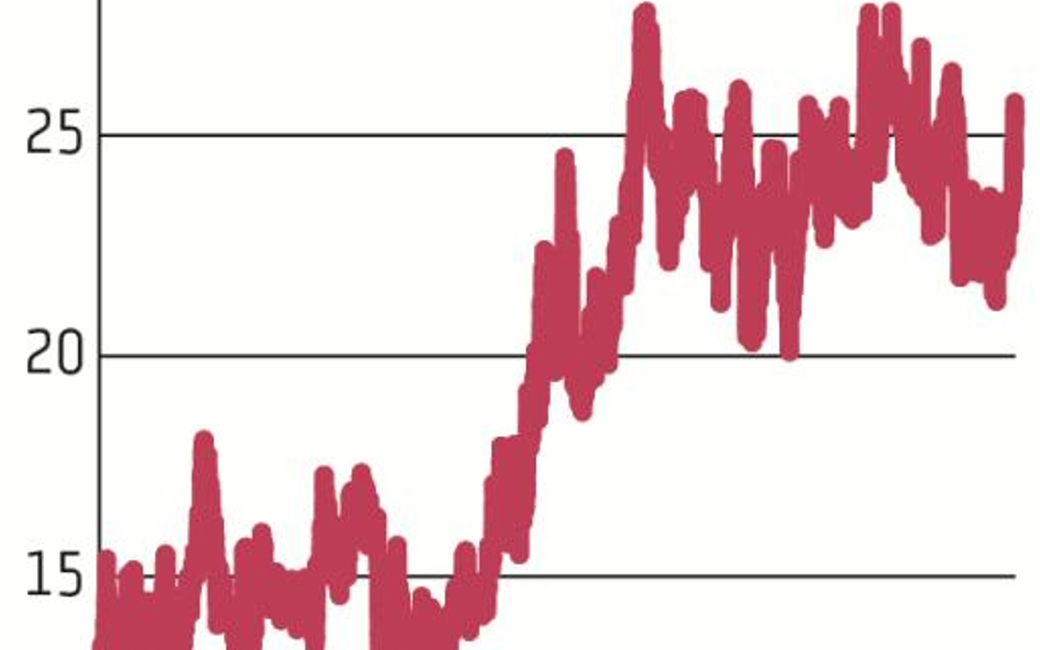 Cyfrowy Polsat zadebiutował na GPW w 2008 r. Od tego czasu jego akcje podrożały o ponad 80 proc. Spó