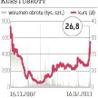 Groclin: Drzymała nie planuje sprzedaży akcji