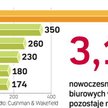 Rynek mieszkaniowy przyciąga kolejnych inwestorów