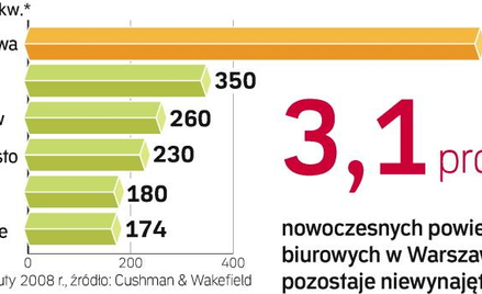 Rynek mieszkaniowy przyciąga kolejnych inwestorów