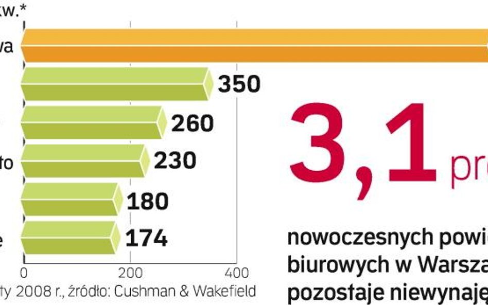 Rynek mieszkaniowy przyciąga kolejnych inwestorów