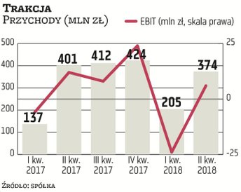 Końcówka roku to z reguły udany okres deweloperów, co ma związek z kumulacją przekazań mieszkań. W t