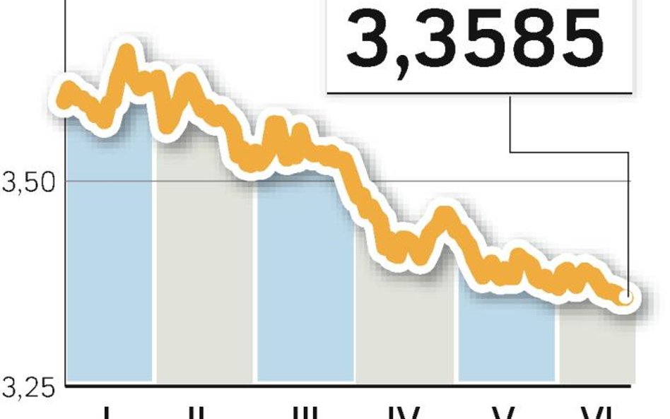 Silny złoty, hulaj dusza