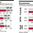 Dialog zainwestuje 100 mln złotych