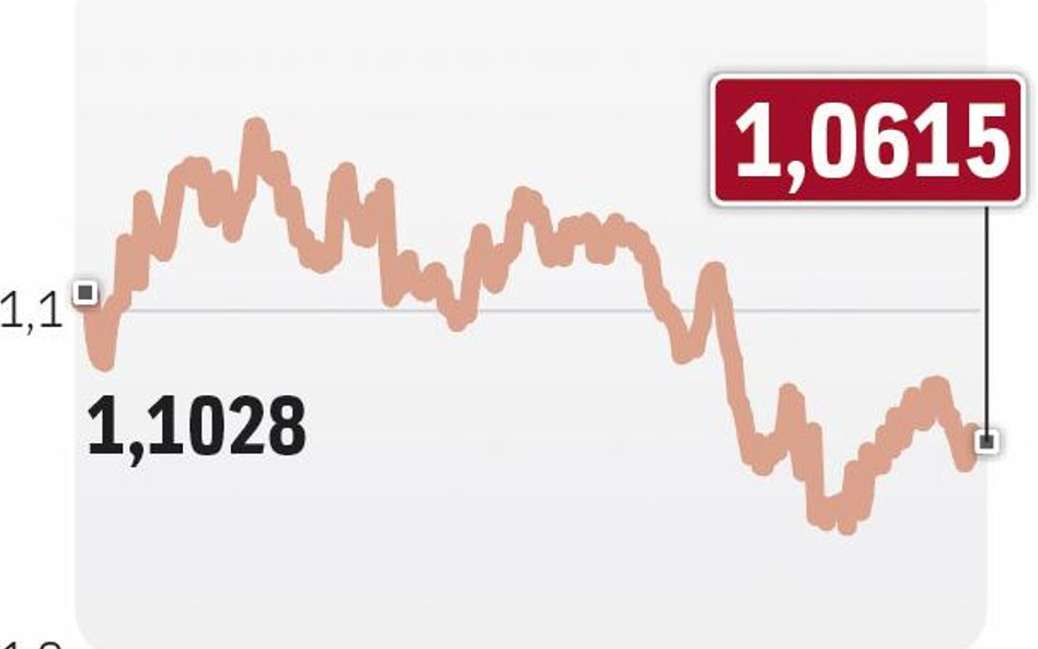 Miedź znów w cenie