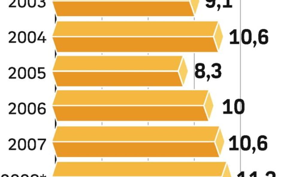 Rozpędzona gospodarka zużywa coraz więcej stali