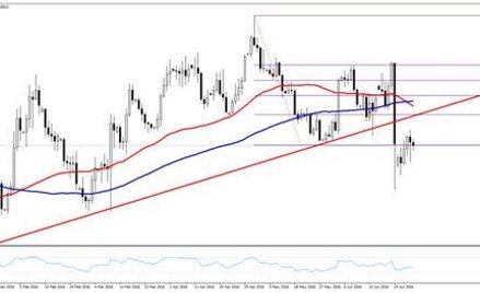 Banki centralne przechodzą do ofensywy?