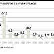 Prywatyzacja: rekord w wartości umów, ale nie w kasie