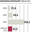 MCI?Management: Fundusz zmienia założenia prognozy finansowej na 2011 rok