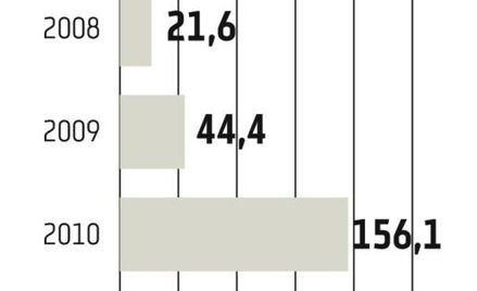MCI?Management: Fundusz zmienia założenia prognozy finansowej na 2011 rok