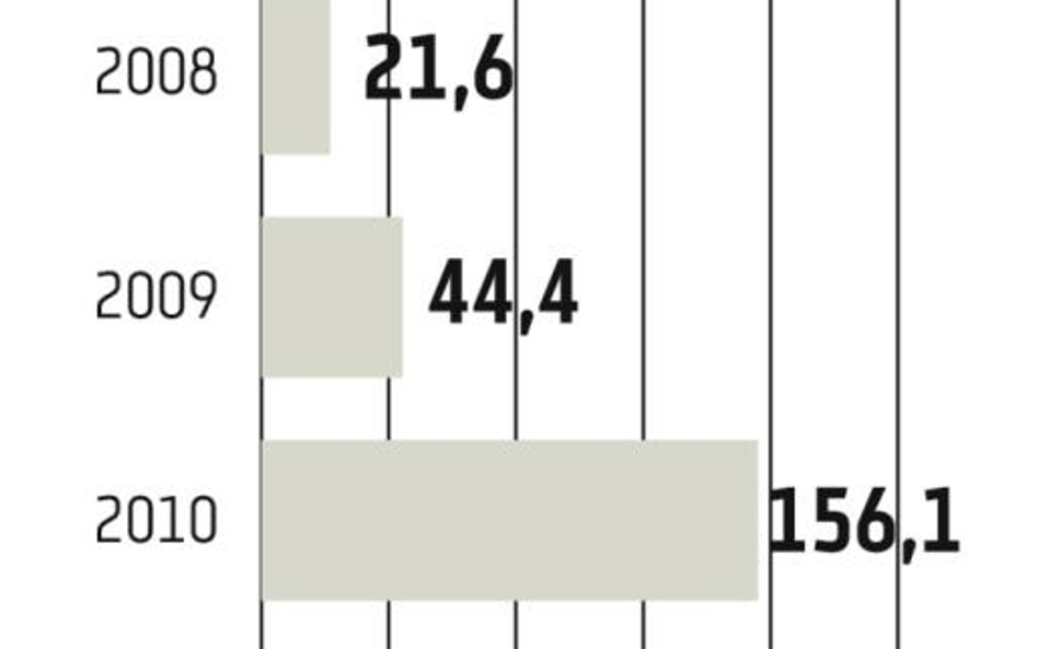 MCI?Management: Fundusz zmienia założenia prognozy finansowej na 2011 rok