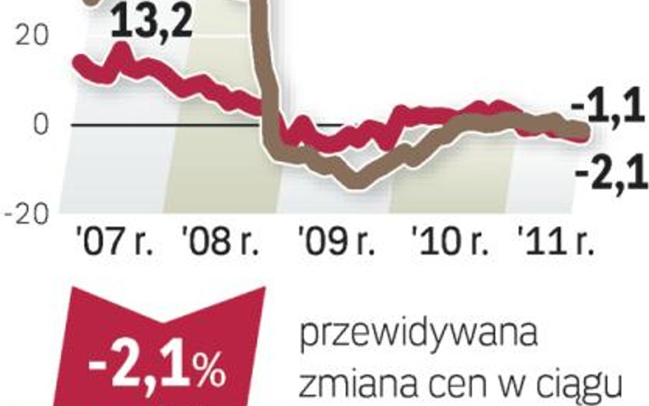 Więcej mieszkań niż chętnych