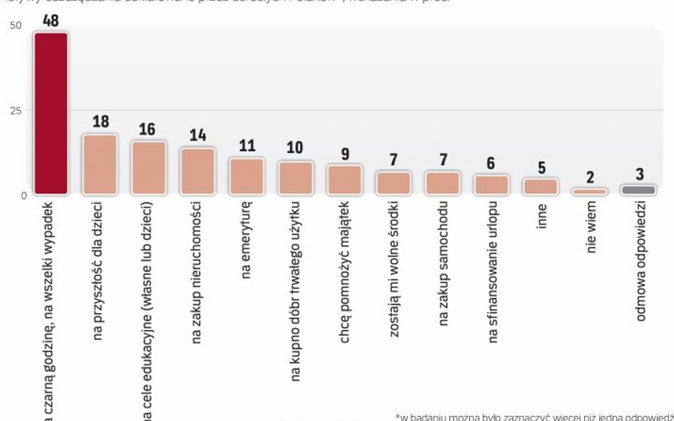Działają bez planu, źle reagują na straty