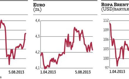 Europejska gospodarka odżywa, więc inwestorzy kupują akcje
