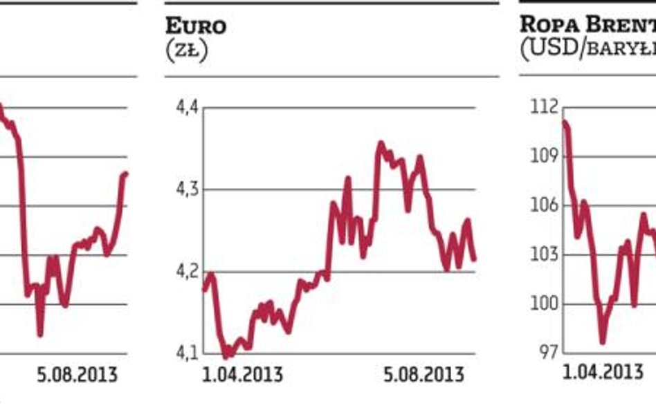 Europejska gospodarka odżywa, więc inwestorzy kupują akcje