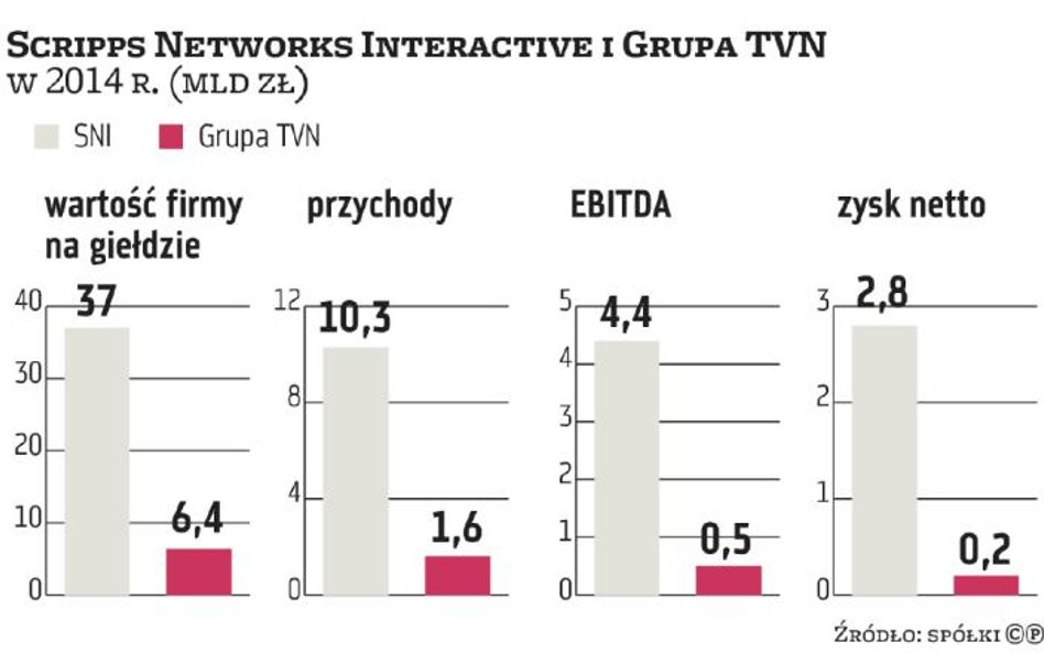 Wezwanie Scrippsa za pół roku