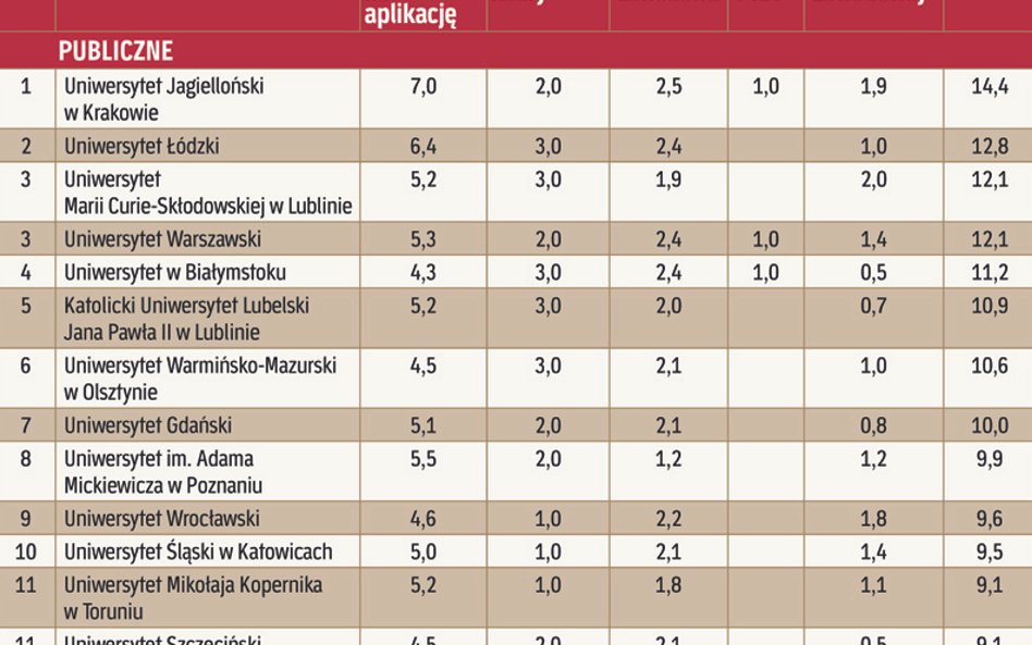 Jakość kształcenia - publiczne