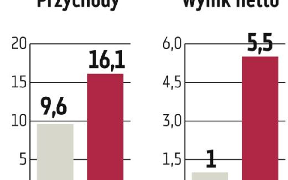 Eko Export: Norwegowie znów chętni do współpracy