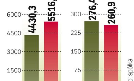 Wyniki Budimeksu w 2011 r.