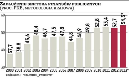 Pierwszy próg bliżej zawieszenia