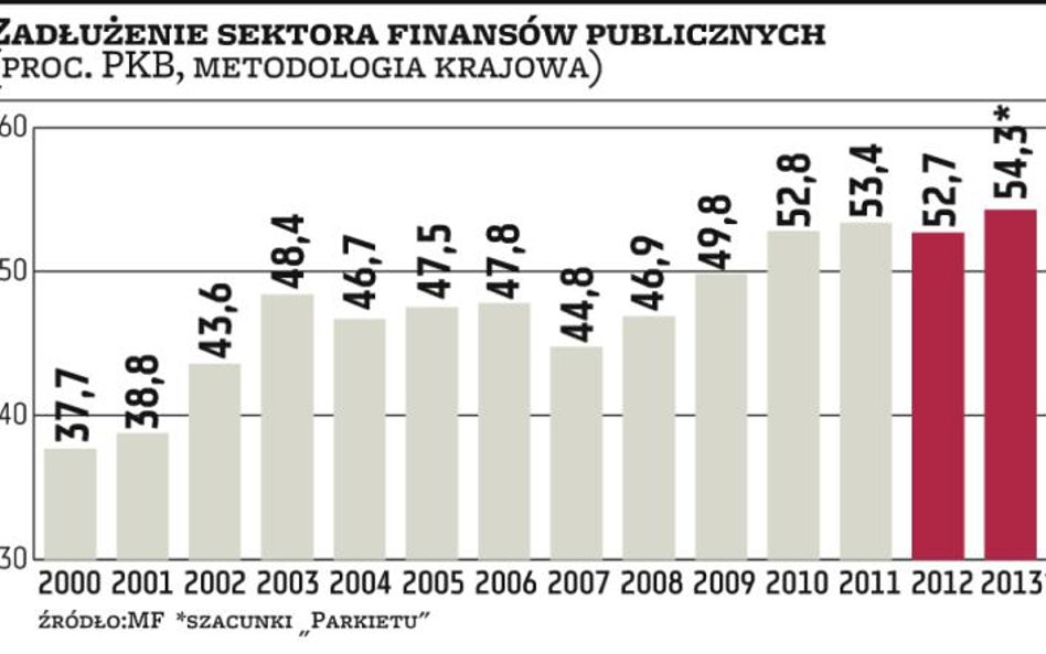 Pierwszy próg bliżej zawieszenia