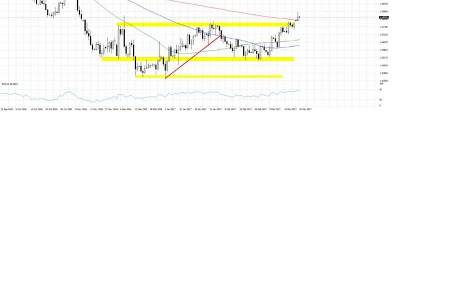 Wykres 1. EURUSD, interwał D1