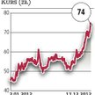 Akcje najdroższe od ponad pięciu lat