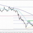 Wykres 1. EURGBP, interwał dzienny