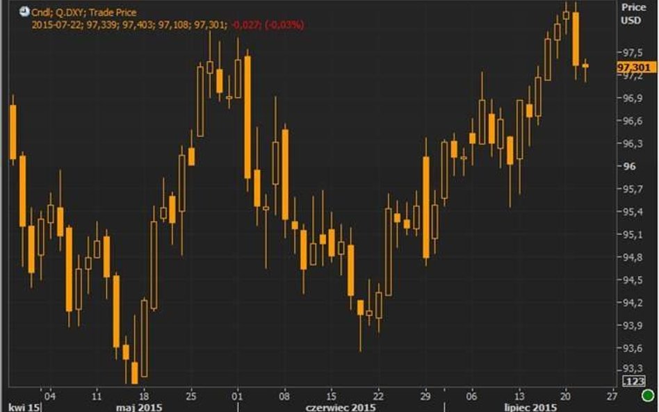 Wykres dzienny US Dollar Index. Źródło: Thomson Reuters