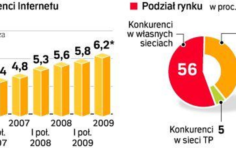 Polska wolno goni internetową Europę