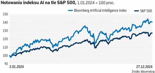analityk rynku papierów wartościowych BM BNP Paribas BP