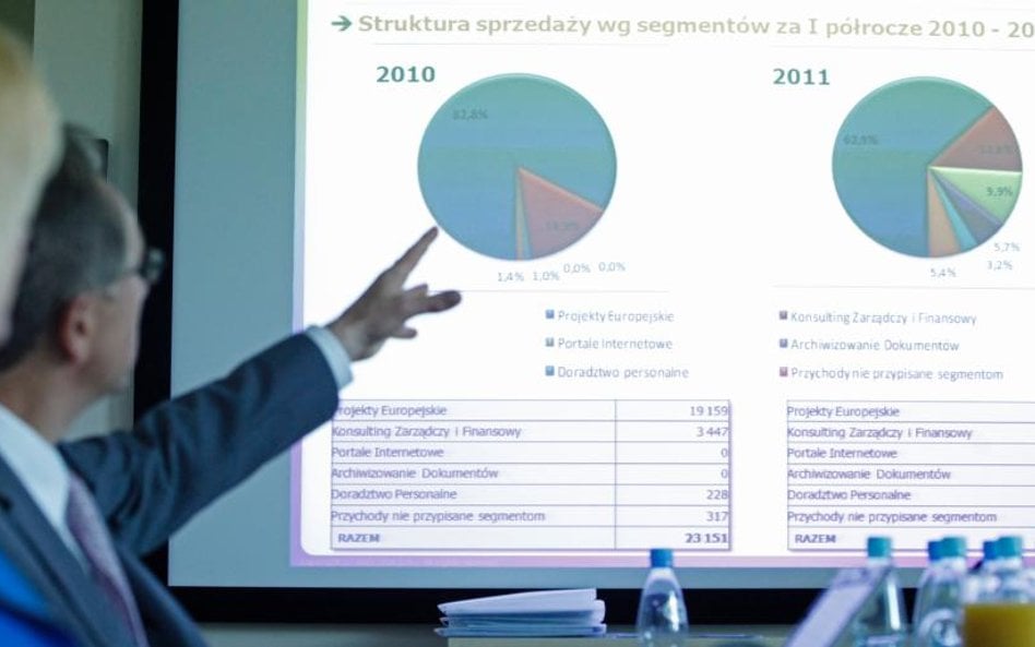 Wyniki większości spółek gorsze niż rok temu