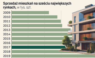 Ultraluksusowe apartamenty są już w Polsce. Nawet 100 tysięcy złotych za metr