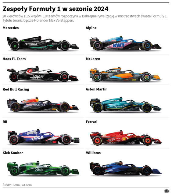 Zespoły Formuły 1 w sezonie 2024
